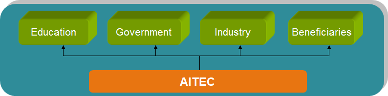 About AITEC Diagram
