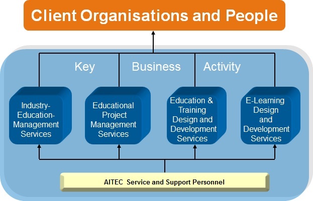 Services Diagram